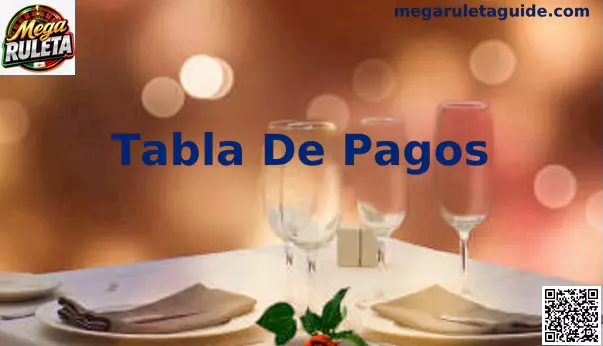 Tabla de Pagos de Mega Ruleta